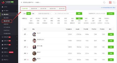 吃瓜抖音网红有哪些,揭秘热门话题背后的网络红人