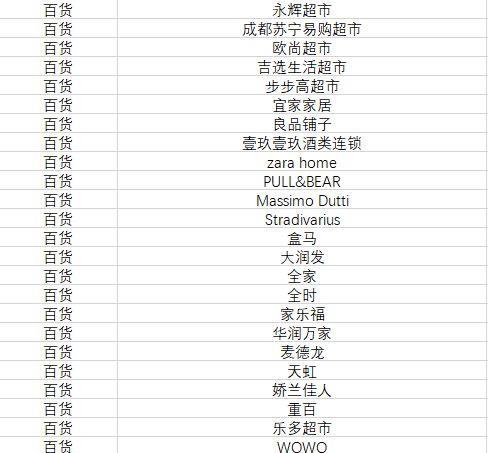 成都网红吃瓜团队名单,揭秘幕后势力，盘点热门话题制造者